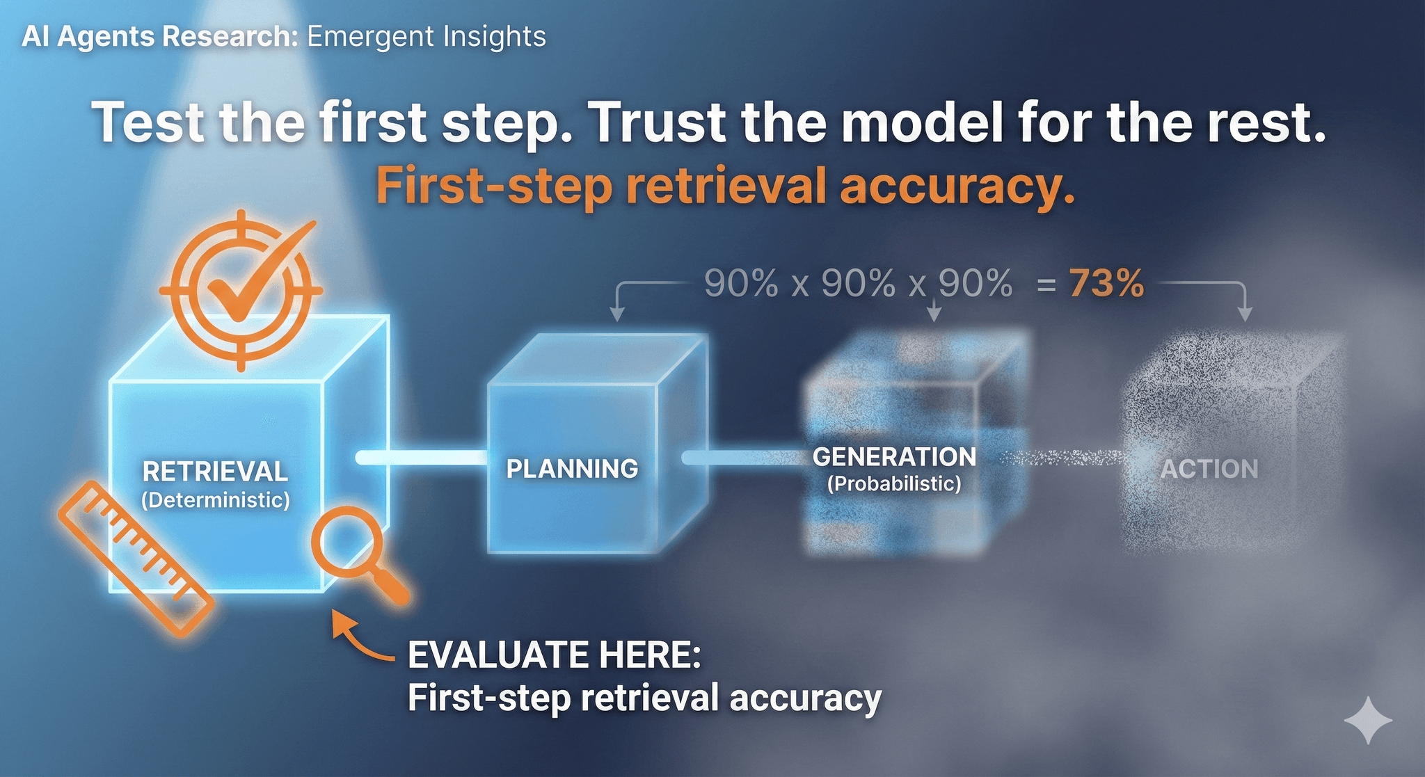 Component-Level Evaluation: Why End-to-End Testing Fails for AI Agents featured image