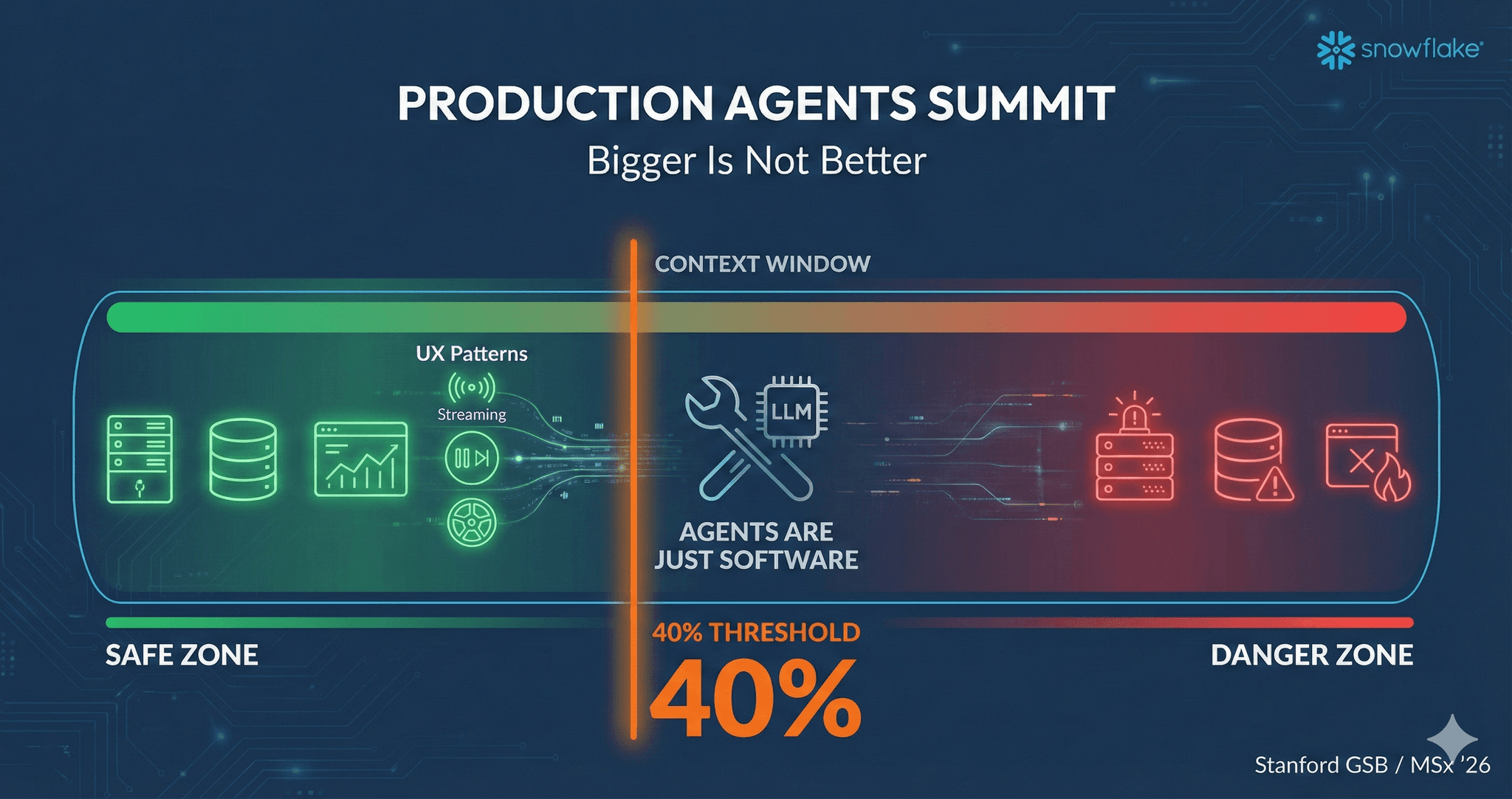 Production Agents Summit: The 40% Context Rule and Other Uncomfortable Truths featured image