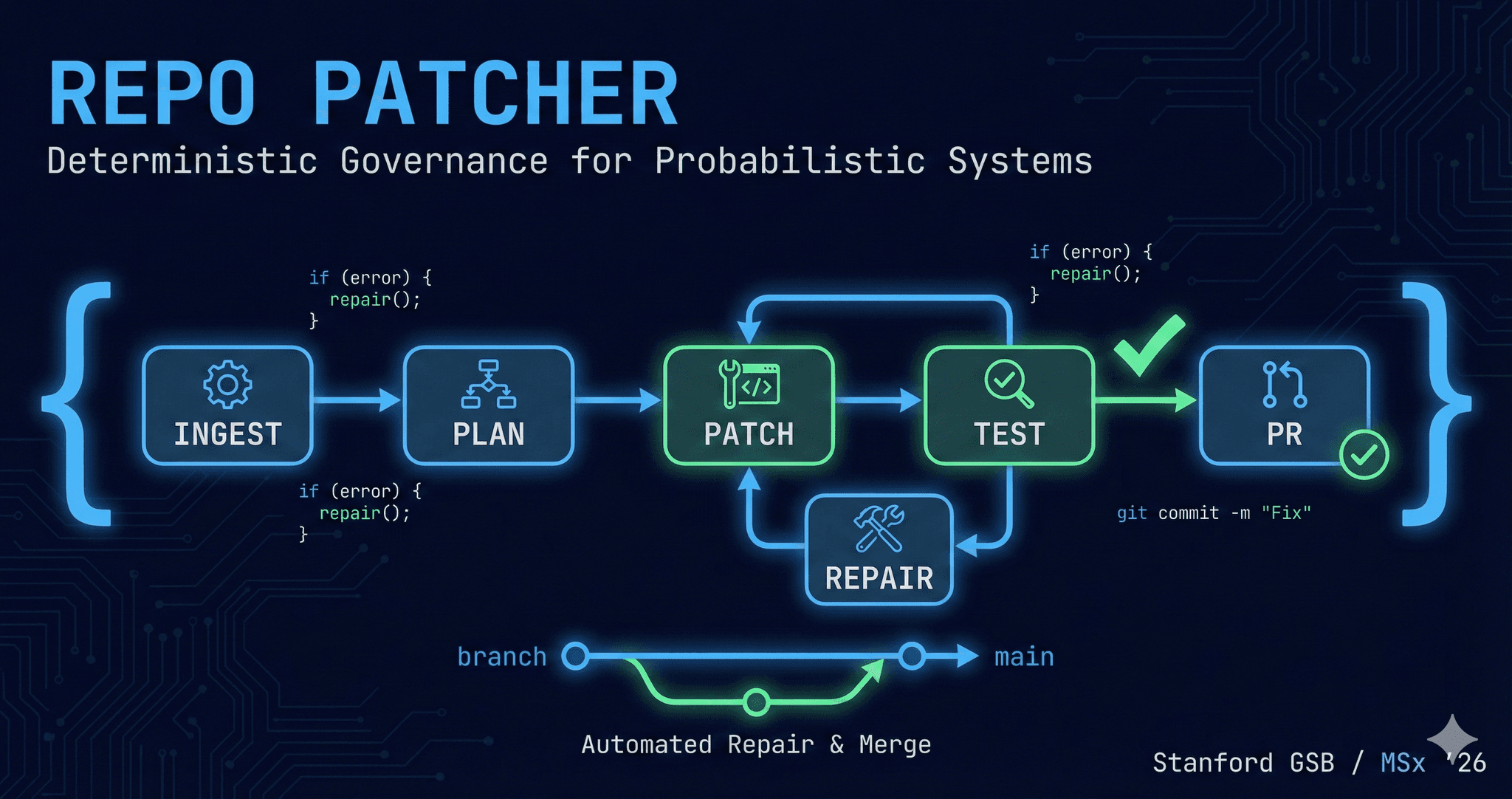 Repo Patcher: Using State Machines to Make AI Agents Reliable featured image