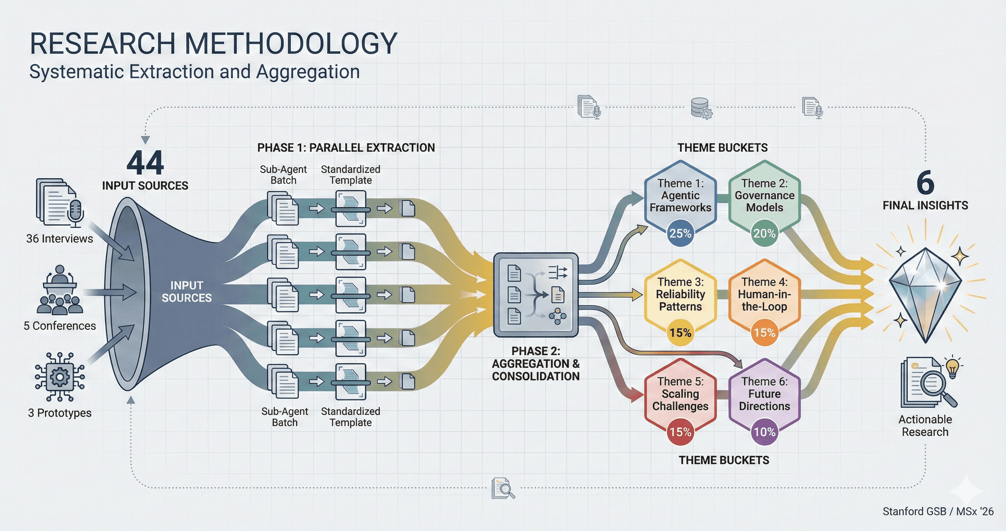 How We Processed 44 Sources Into Actionable Research featured image