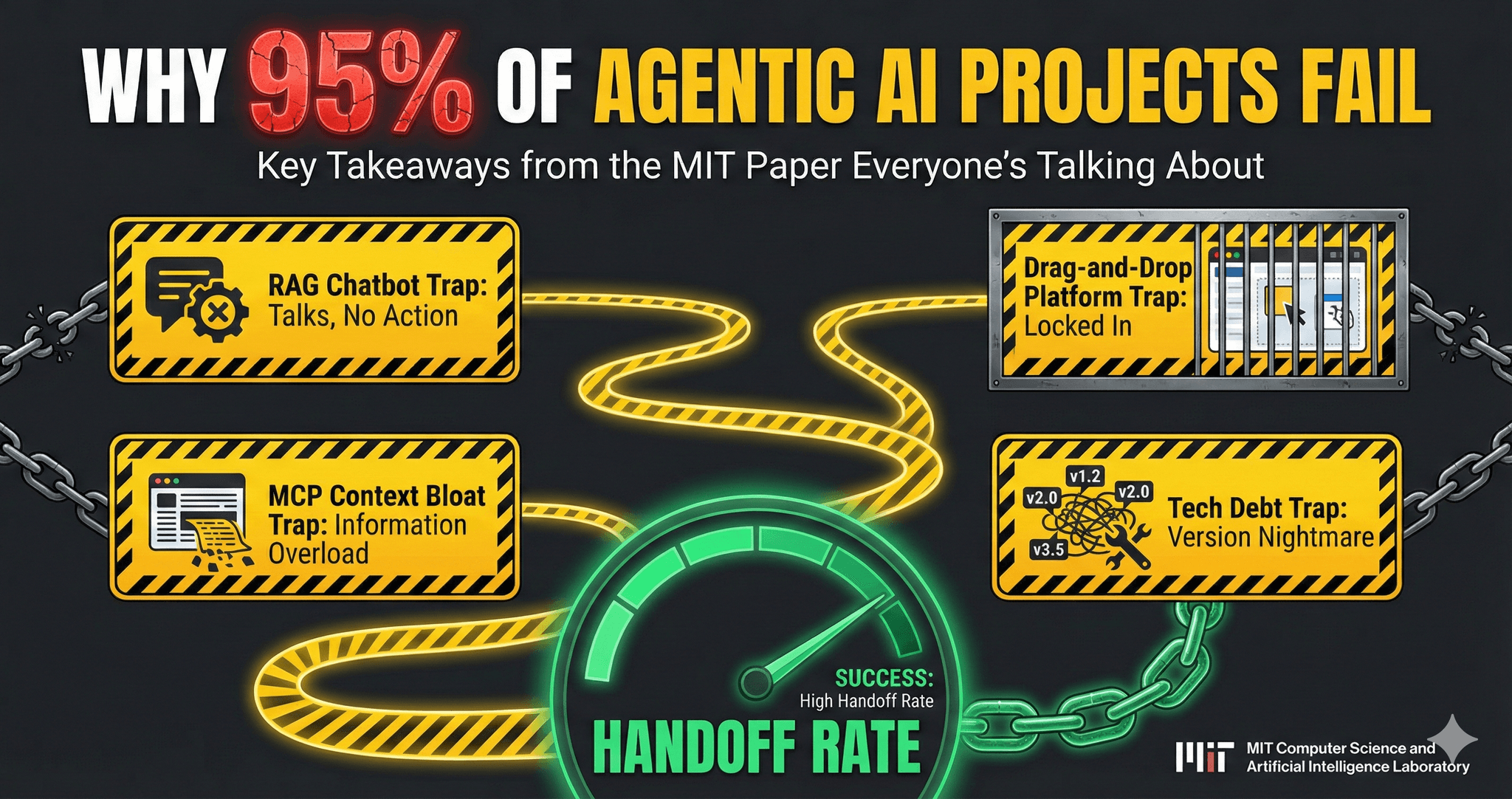 Why 95% of Agentic AI Projects Fail: Key Takeaways from the Conference Everyone's Talking About featured image