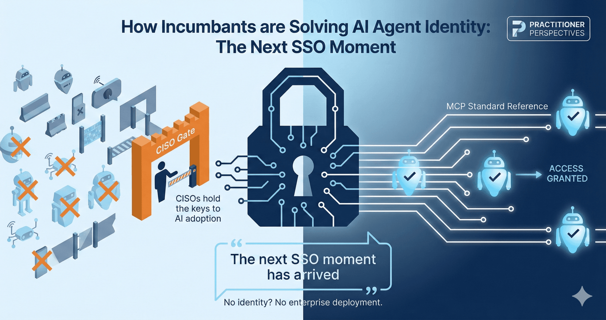 How a Major Identity Company is Solving AI Agent Identity: The Next SSO Moment featured image